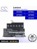 CS-LVS220NB For Lenovo Laptop Battery Model 42T4932 / 42T4933 / 42T4934 / 42T4935 / 42T4976